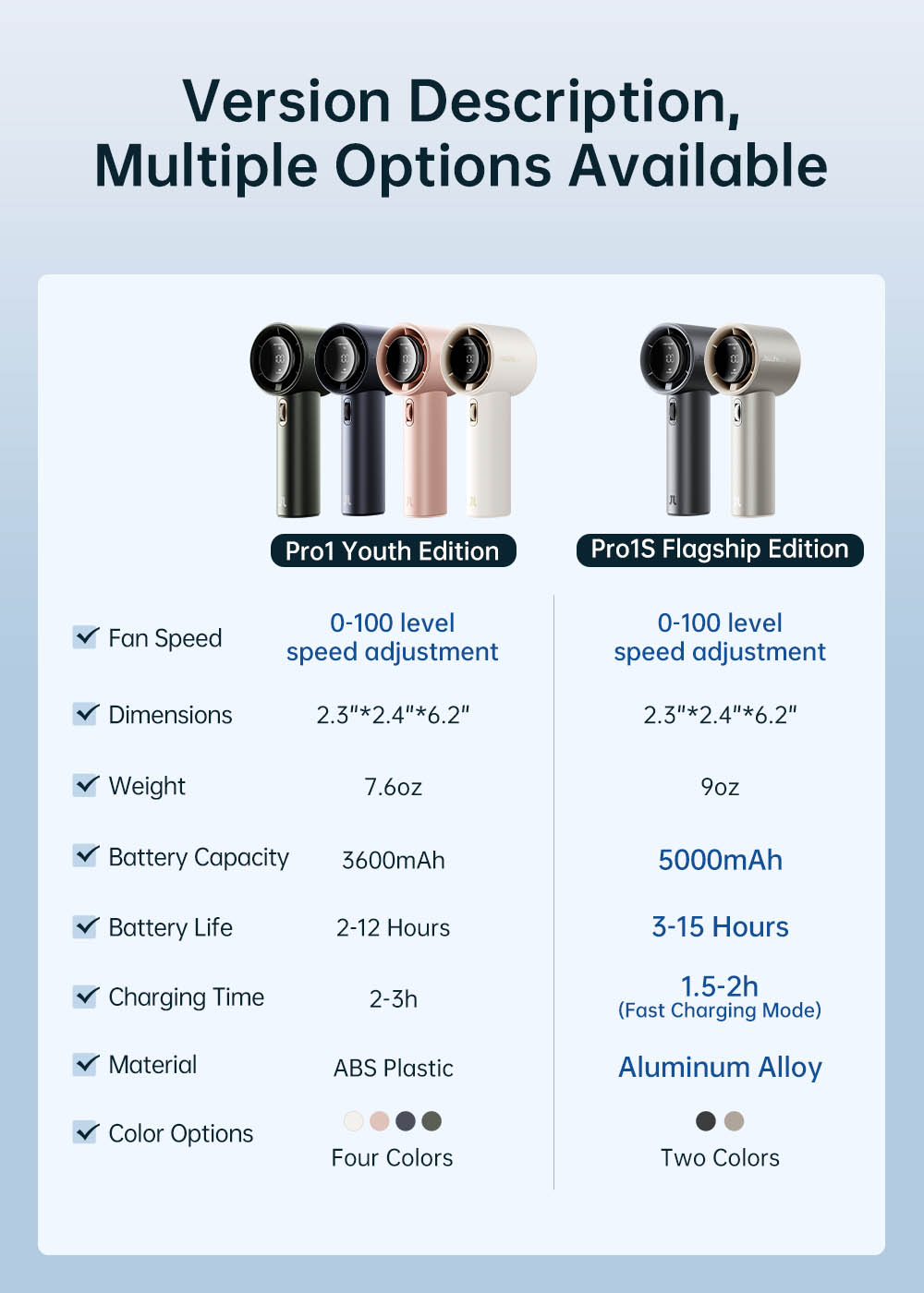 JisuLife Handheld Fan Pro1S