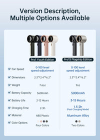 JisuLife Handheld Fan Pro1S