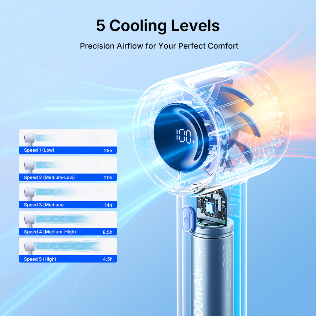 Fan Guide The Ultimate Portable Fan Guide for Summer 2025