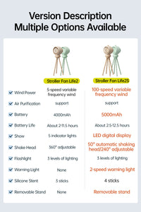JisuLife Stroller Fan Life2S