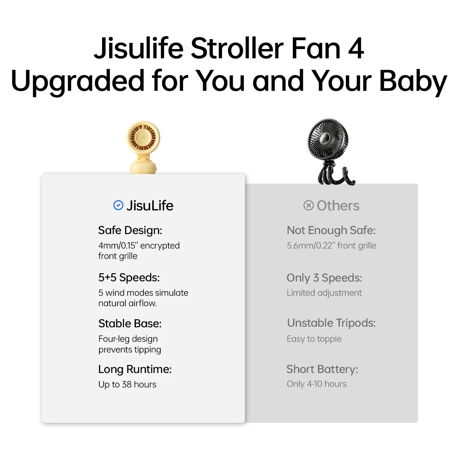 JisuLife Stroller Fan 4