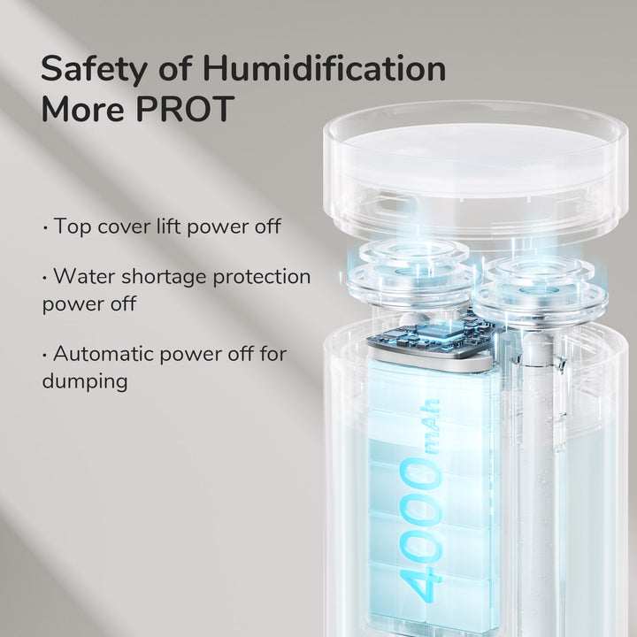 JISULIFE HU16 Portable On-The-Go Humidifier.